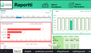 Esimerkki kuva excel pohjasta, jossa on helppo budjetointityökalu. Kuvassa raportti sivu, jolla näet taloutesi yhteenvedon.
